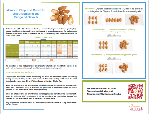 Almond Chip and Scratch: Understanding the Range of Defects