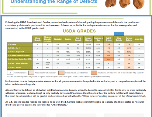 Almond Shrivel: Understanding the Range of Defects